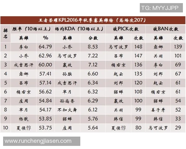 王者荣耀意识排行榜揭晓RNG强势夺冠引发热议